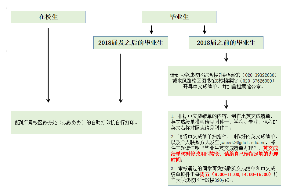 成绩单打印流程.png