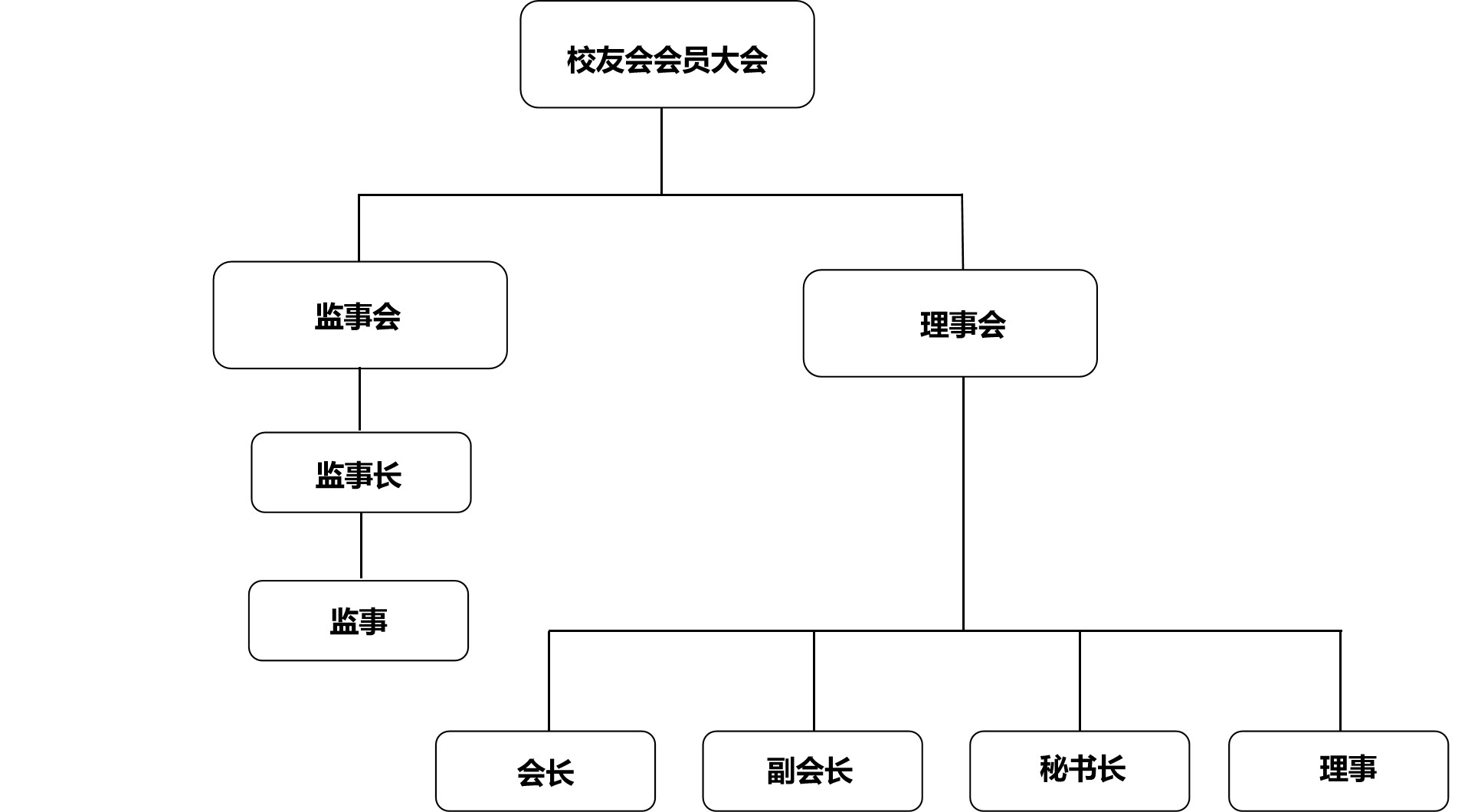 总会架构2.jpg