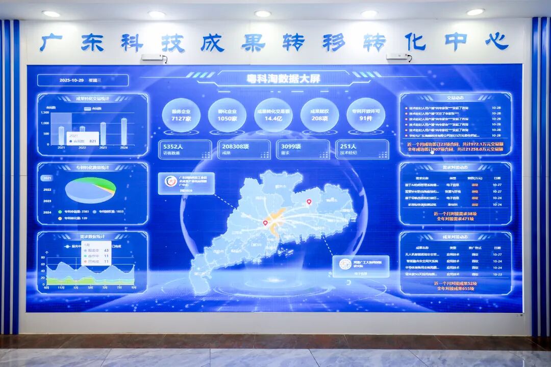 “粤科淘” 科技成果转化线上服务公益平台正式发布上线，专治“转化难”‼️